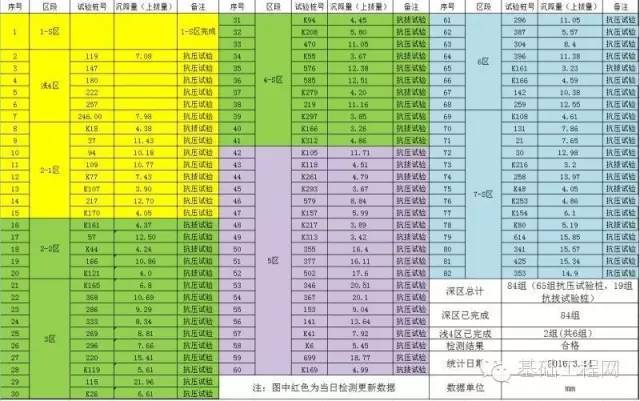 北京新机场航站楼核心区基坑与基础桩_38