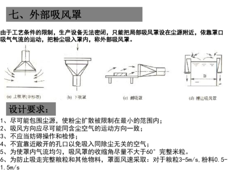 通风除尘技术详细介绍-外部吸风罩