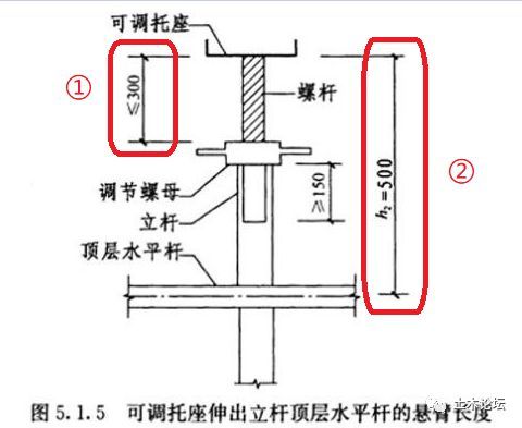 满堂支撑架设计资料下载-满堂支撑立杆架顶构造争议点