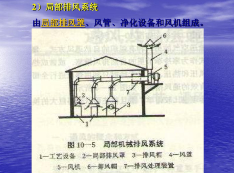 建筑通风及防排烟设计-局部排风系统