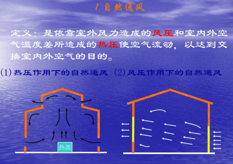 建筑通风及防排烟设计