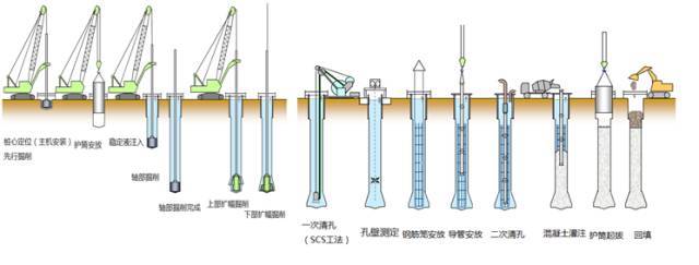 来自日本的两倍旋挖扩底桩施工技术_6