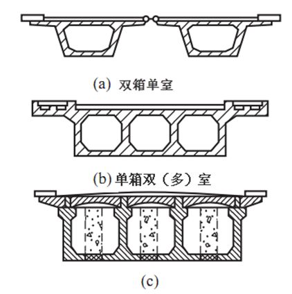 橋梁下部結(jié)構(gòu)設(shè)計，超多圖文詳解果斷收藏！_4