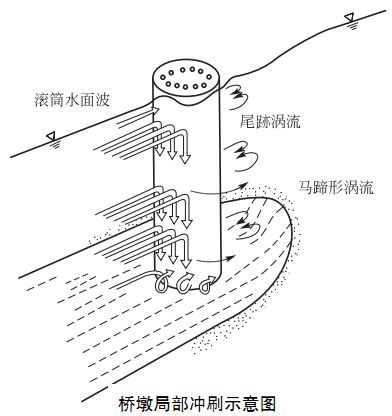 桥梁下部结构设计，超多图文详解果断收藏！_1