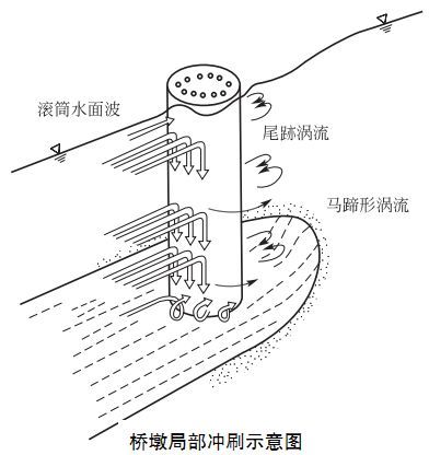 桥梁结构制造资料下载-桥梁下部结构设计，超多图文详解果断收藏！