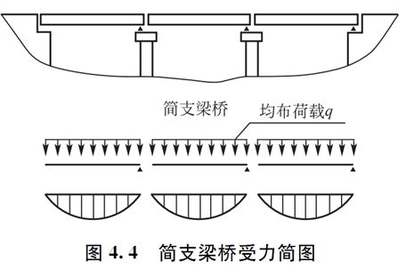 橋梁下部結(jié)構(gòu)設(shè)計(jì)，超多圖文詳解果斷收藏！_5