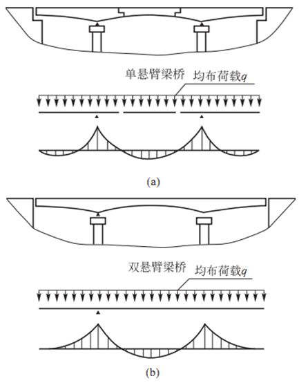 橋梁下部結(jié)構(gòu)設(shè)計(jì)，超多圖文詳解果斷收藏！_7