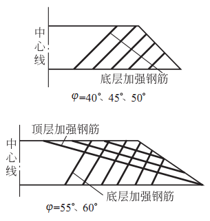 橋梁下部結(jié)構(gòu)設(shè)計，超多圖文詳解果斷收藏！_17