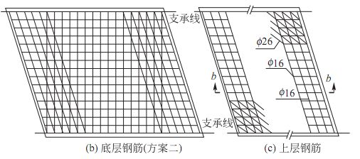 橋梁下部結(jié)構(gòu)設(shè)計(jì)，超多圖文詳解果斷收藏！_15