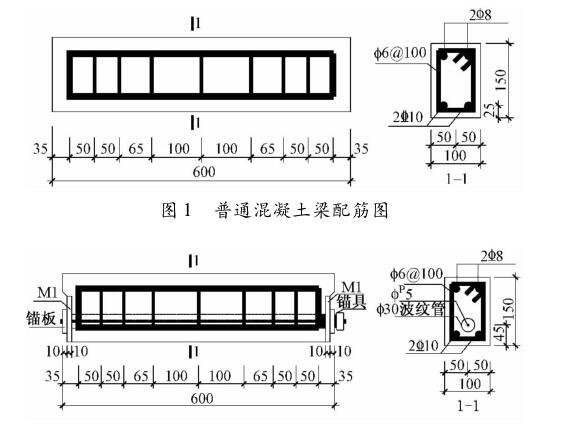 梁头混凝土资料下载-冻融循环后预应力混凝土梁受弯性能研究