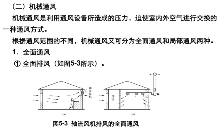 上海建筑防排烟技术规程资料下载-建筑通风与防排烟
