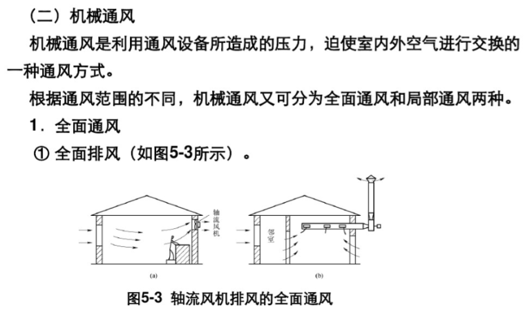 建筑防排烟设计重难点资料下载-建筑通风与防排烟