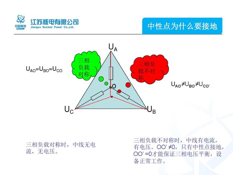 电力系统接地方式的基础知识-第4页