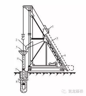 图文介绍灌注桩施工技术！_8