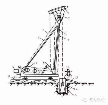 图文介绍灌注桩施工技术！_5