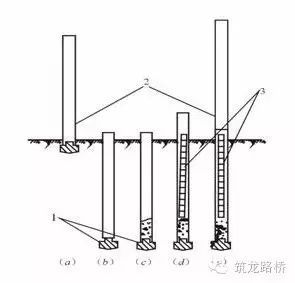 图文介绍灌注桩施工技术！_13