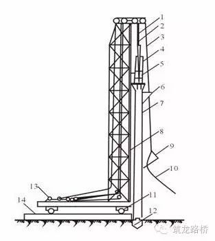 图文介绍灌注桩施工技术！_11