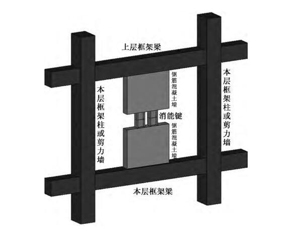 减震消能器在工程中的应用资料下载-RBS消能墙在厦门湖心岛超高层住宅中的应用