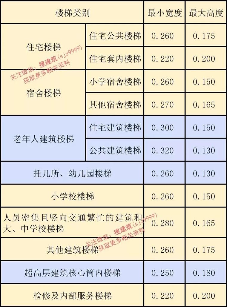 10.1起实施新《民用建筑设计标准》_2