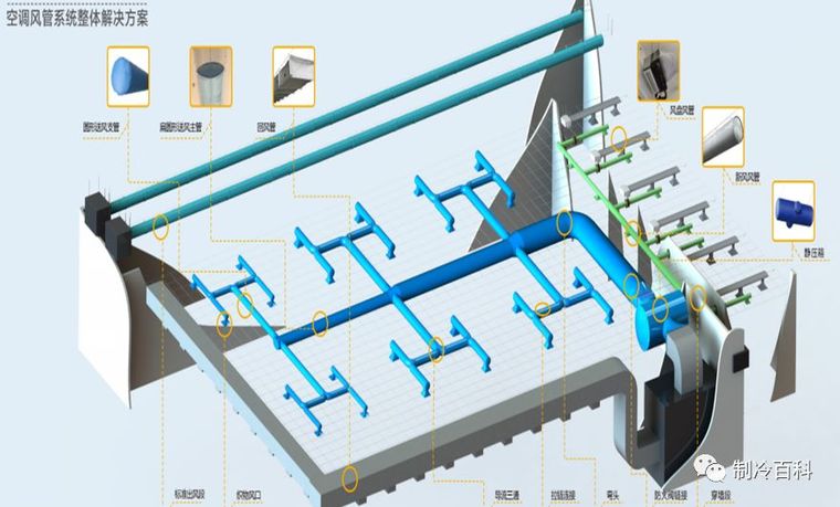 [分享]中央空调基础知识图解