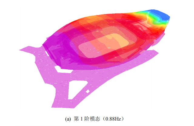 体育馆前期策划报告资料下载-体育馆风振分析报告2015