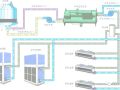这样说中央空调水系统，人人看得懂~