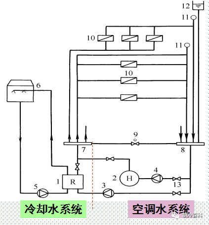 [分享]这样说中央空调水系统,人人看得懂