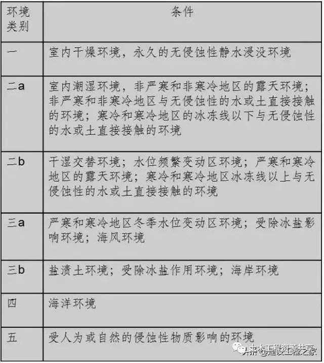 混凝土保護(hù)層很重要？！這些你一定要知道！_4