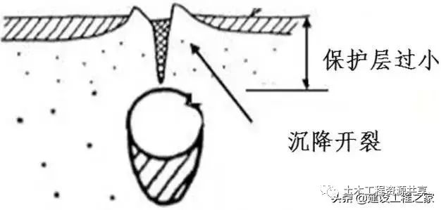 混凝土保護層很重要？！這些你一定要知道！_9