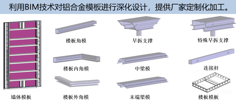 成都文旅项目BIM应用(70页，图文丰富)-BIM辅助铝合金模板施工