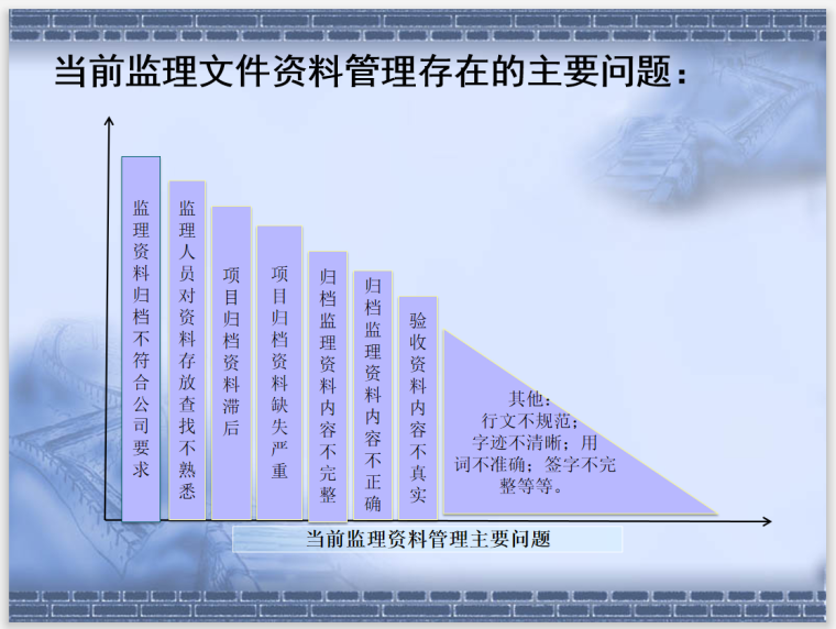 [山东]建设工程监理资料管理规程-监理存在问题