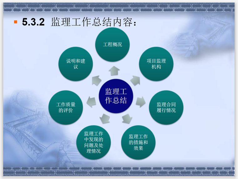 [山东]建设工程监理资料管理规程-总结内容