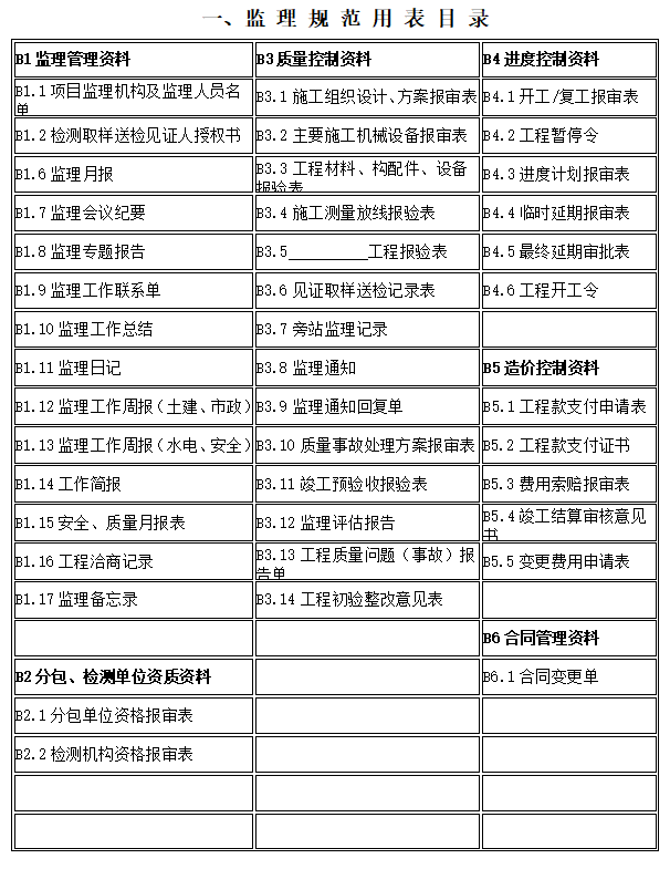 [九江]土建监理资料表格及图文管理(124页)-规范用表目录