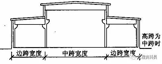 房子建筑面积是如何计算的？_5