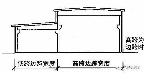 房子建筑面积是如何计算的？_4