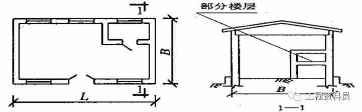 房子建筑面积是如何计算的？_3