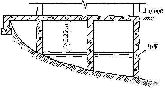 房子建筑面积是如何计算的？_10