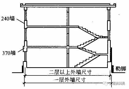 房子建筑面积是如何计算的？_7