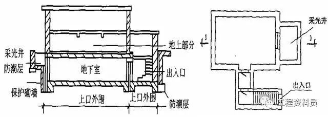 房子建筑面积是如何计算的？_8