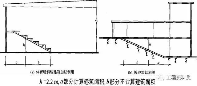 房子建筑面积是如何计算的？_11