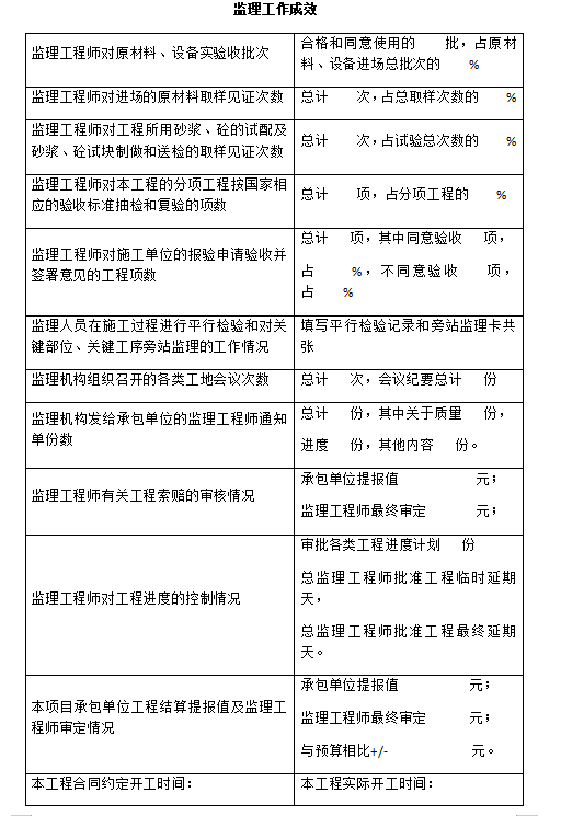 项目监理竣工资料模板(79页)-工作成效