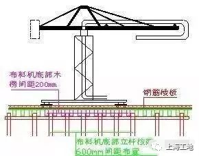 35步图解混凝土工程施工标准，轻松搞定！_37