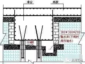 35步图解混凝土工程施工标准，轻松搞定！_32