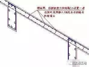 35步图解混凝土工程施工标准，轻松搞定！_17