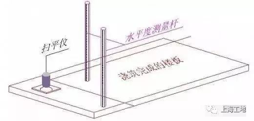 35步图解混凝土工程施工标准，轻松搞定！_20