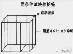 35步图解混凝土工程施工标准，轻松搞定！_40