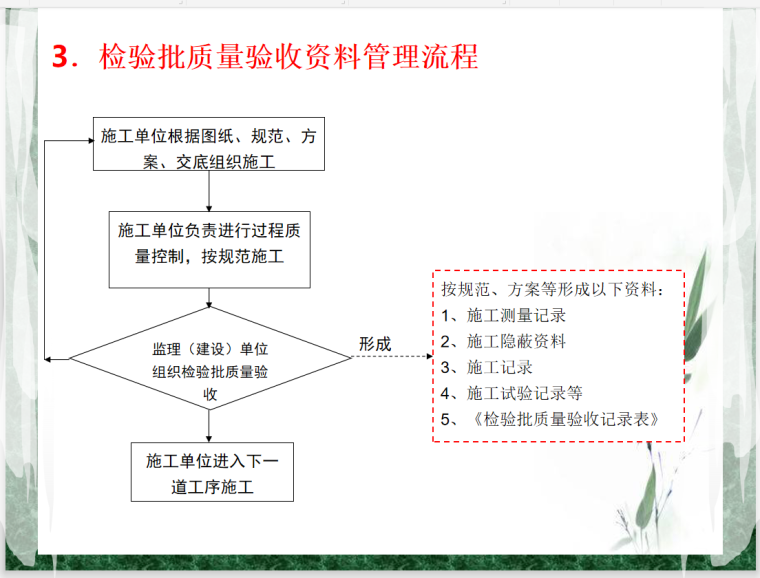 市政工程施工监理技术资料管理(图文并茂)-检验批资料