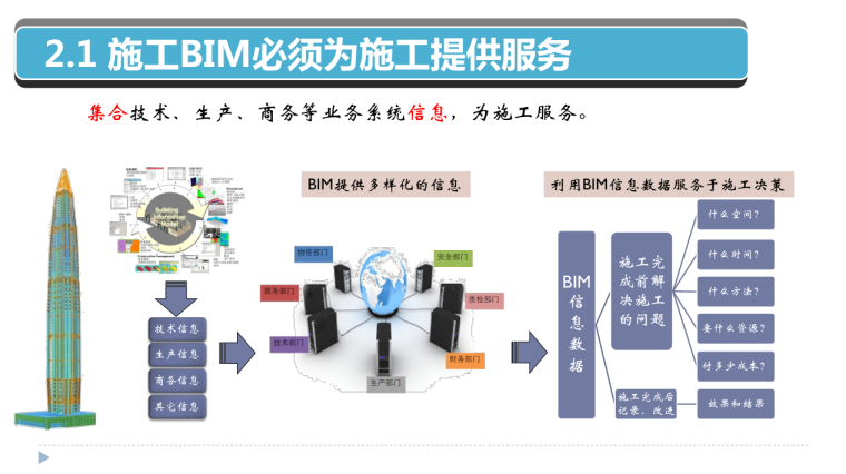 [武汉]总承包管理之BIM信息管理与应用创新-提供服务