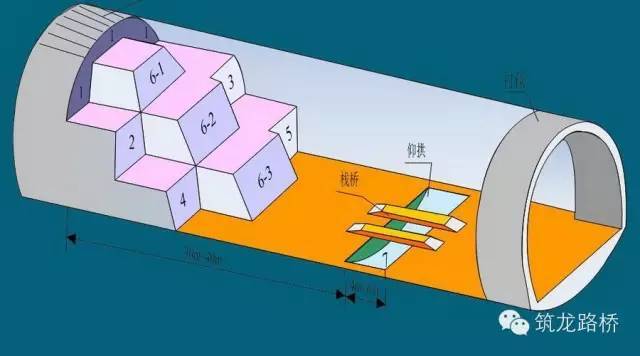 三台阶七步开挖图纸资料下载-隧道三台阶七步开挖法施工三维