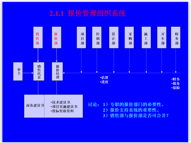 EPC工程总承包项目管理实施管理(331页)-报价系统